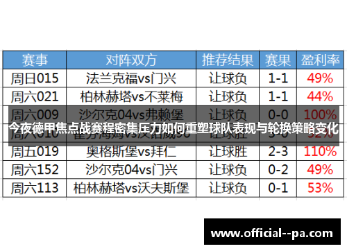 今夜德甲焦点战赛程密集压力如何重塑球队表现与轮换策略变化 今夜德甲焦点战赛程密集压力如何重塑球队表现与轮换策略变化