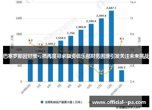巴塞罗那因财报亏损再度寻求融资俱乐部财务困境引发关注未来挑战
