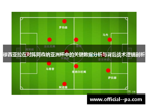 穆西亚拉在对阵阿森纳亚洲杯中的关键数据分析与背后战术逻辑剖析 穆西亚拉在对阵阿森纳亚洲杯中的关键数据分析与背后战术逻辑剖析